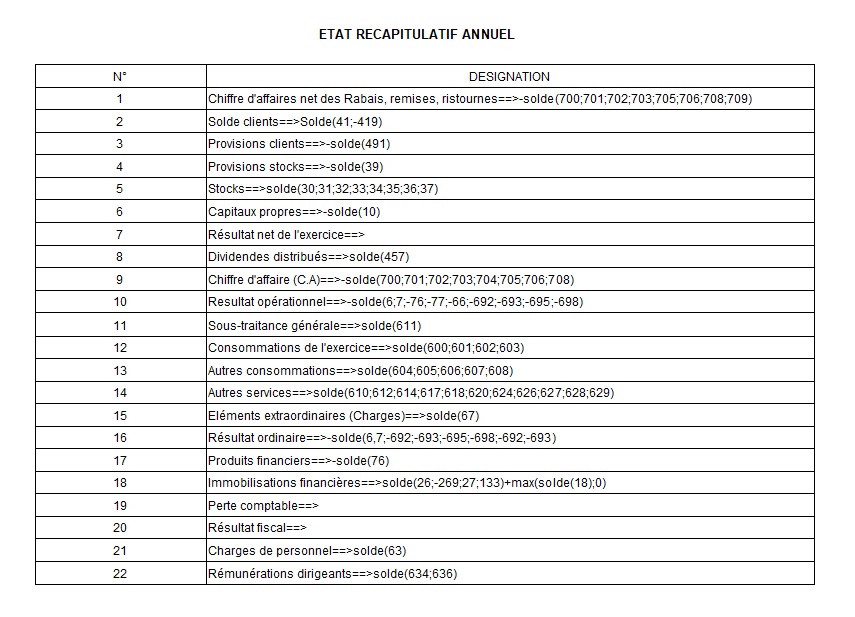 ERA : comment déclarer correctement avant le 30 septembre ?